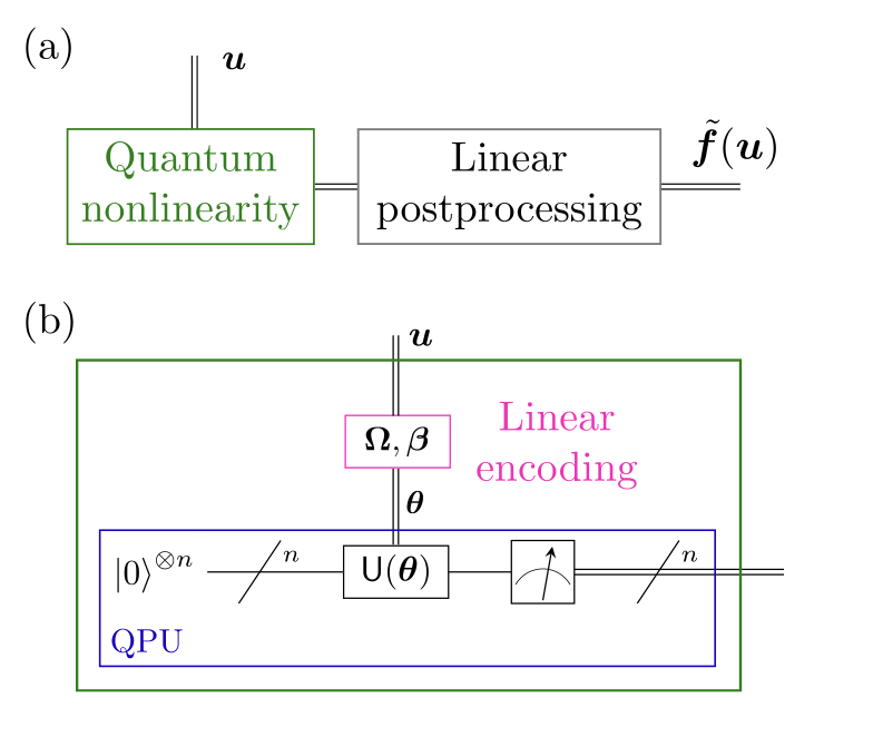 Machine Learning Image