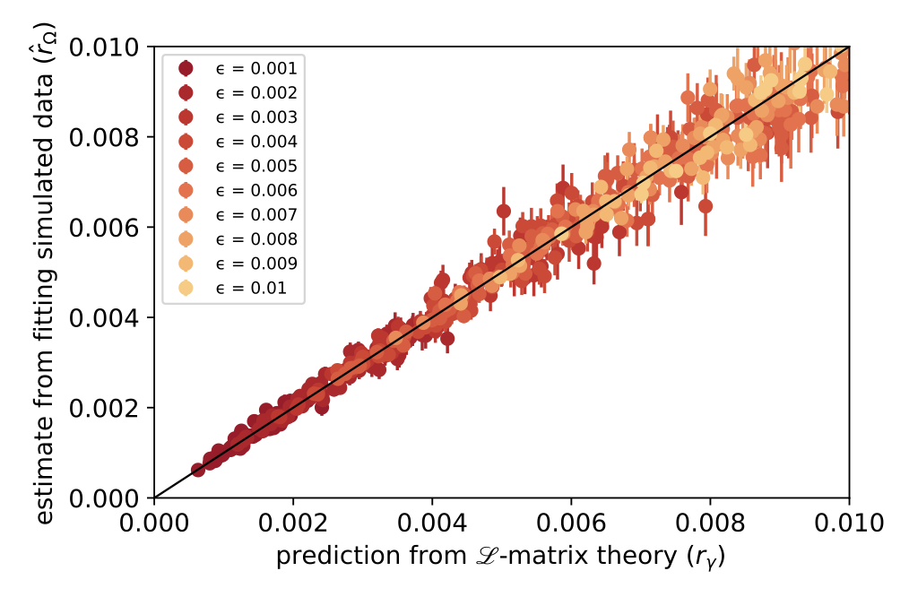 Randomization and Stats Analysis Image